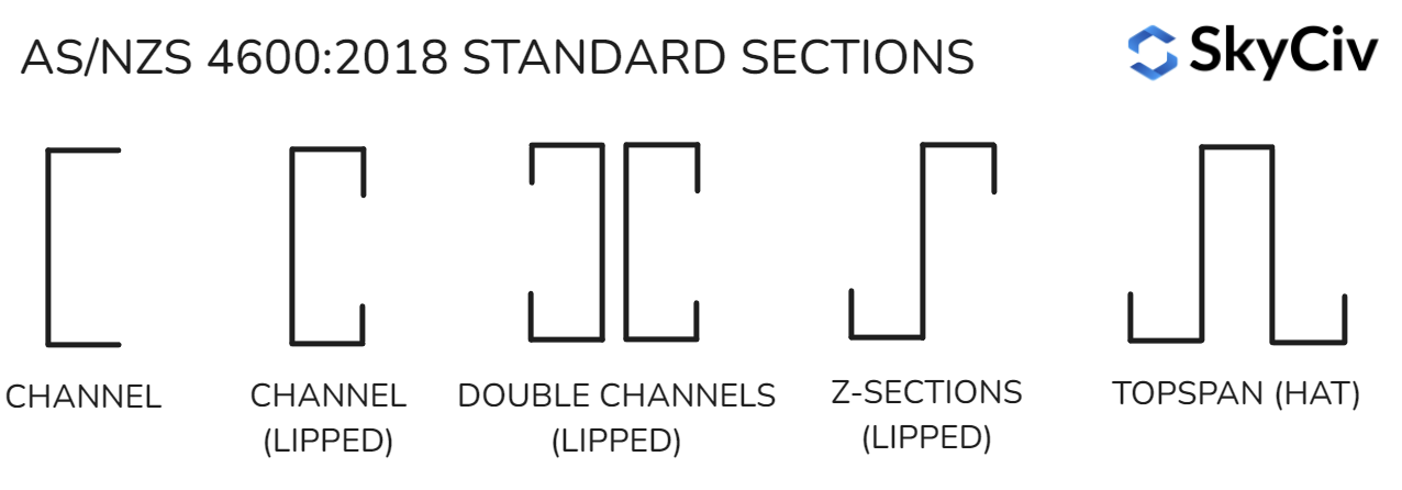 AS 4600 Supported Shapes