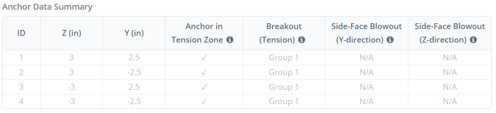 Base Plate Design Example (AISC) | SkyCiv Engineering
