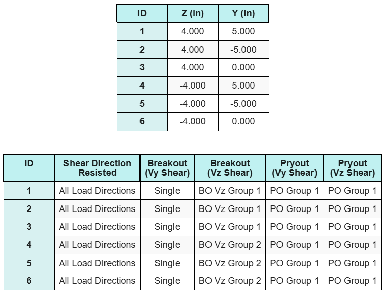 Base Plate Design Example (AISC) | SkyCiv Engineering