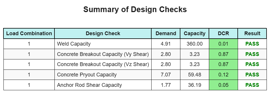Base Plate Design Example (EN) | SkyCiv Engineering