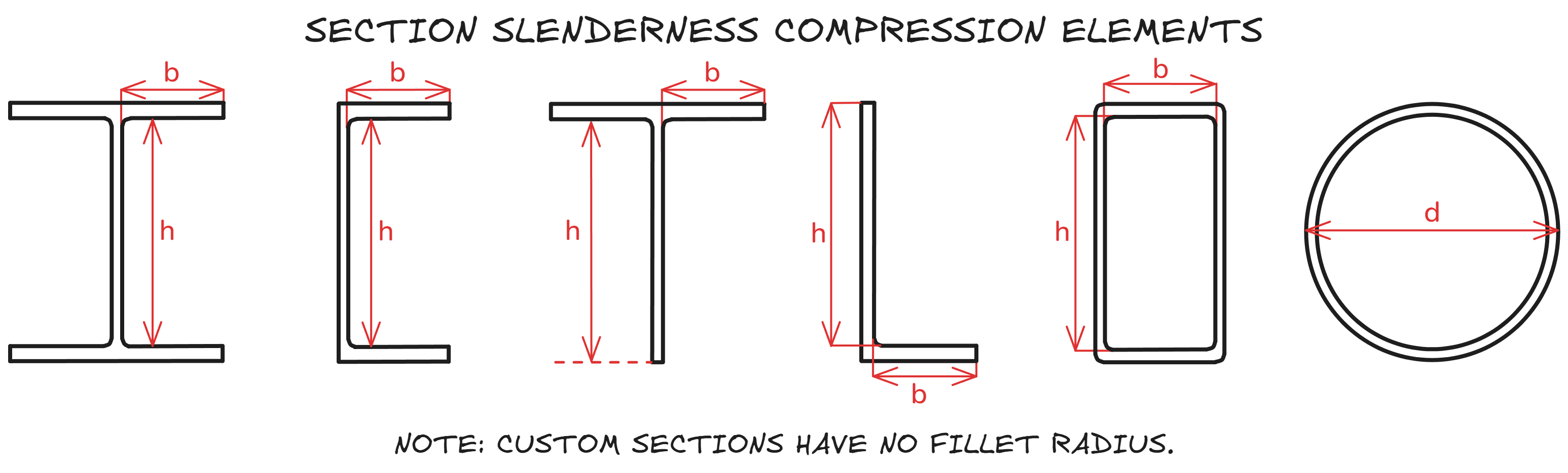 AS 4100 Section Classification NZS Section Classification