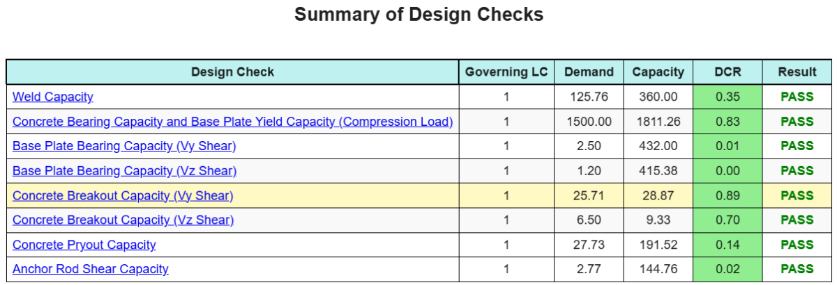 Base Plate Design Example (EN) | SkyCiv Engineering