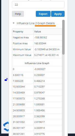 The "Graph Details" panel in the Influence Line dialog, showing properties and data points for the plot.