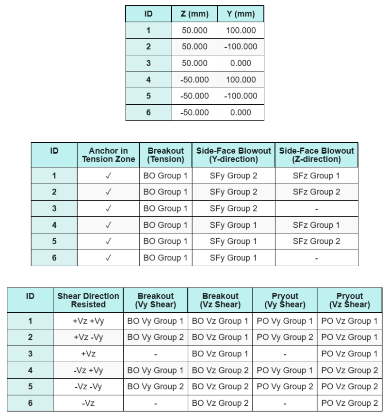 Base Plate Design Example (AISC) | SkyCiv Engineering