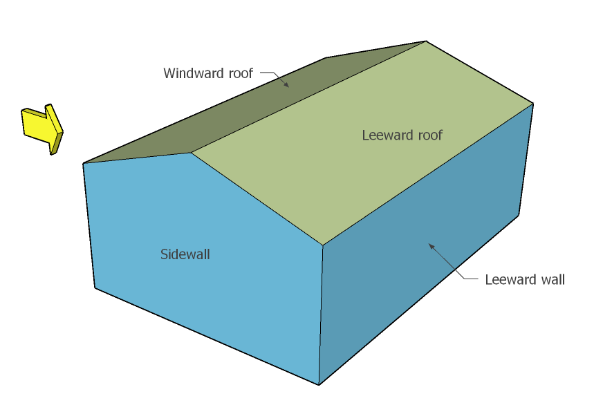 Node input guide for leeward roof