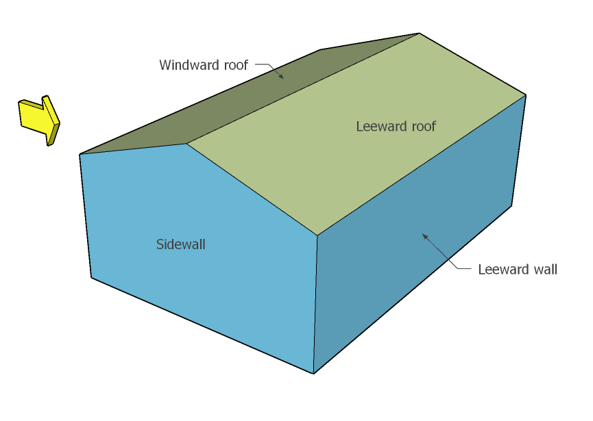 Leeward wall node input guide