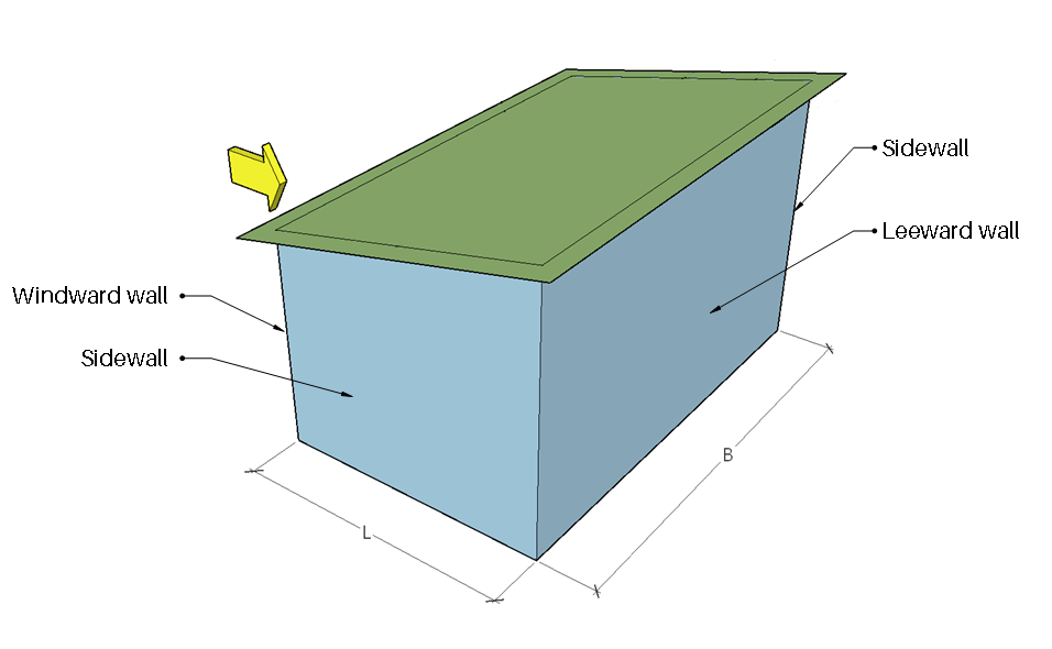 Monoslope roof node input guide