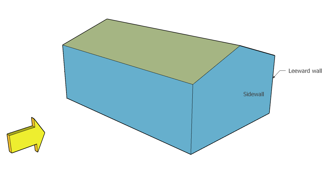 Windward wall node input guide