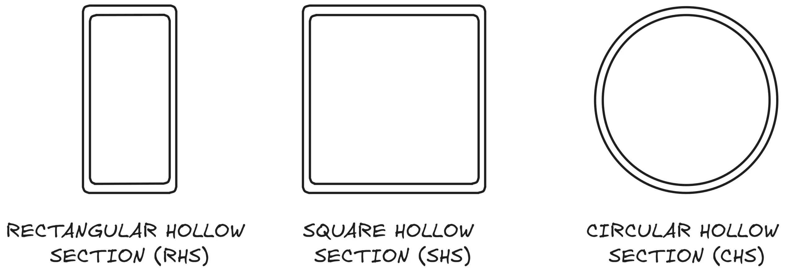 Types of Hollow Sections Types of Hollow Sections