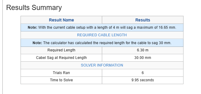 Cable Sag Required Length Results