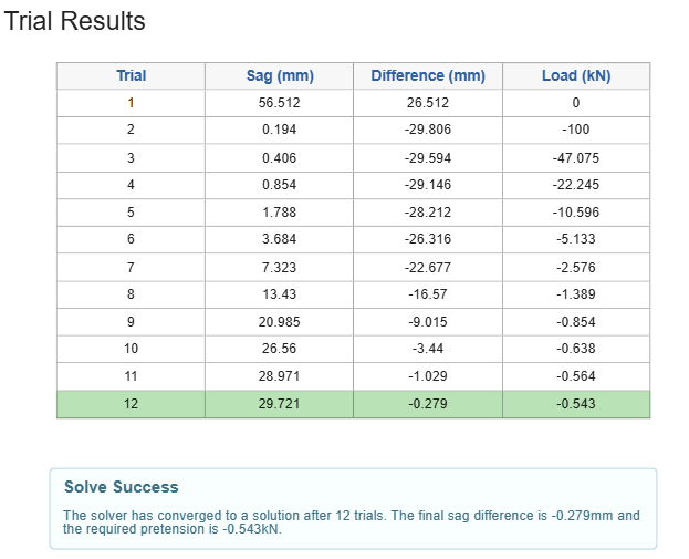 Cable Sag Trials Example