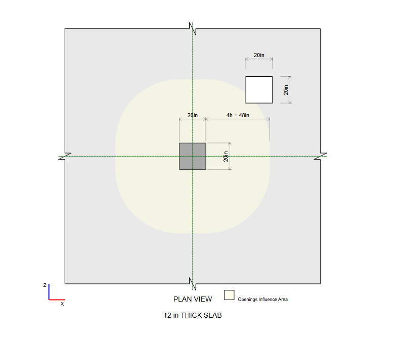 Punching Shear Openings Diagram