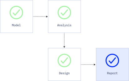 Workflow diagram showing completed steps: Model1, Analysis, Design, leading to Report (all steps marked complete).