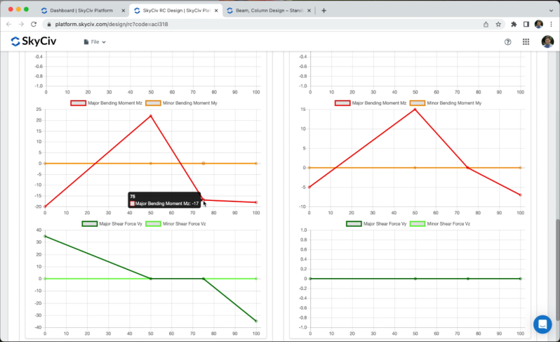 1.5 Forces graphs