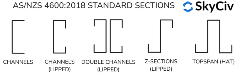 Cross-section illustrations for AS/NZS 4600:2018 showing Channels, Lipped Channels, Lipped Double Channels, Z‑Sections, and Topspan (Hat) sections with SkyCiv logo.