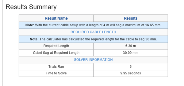Results Summary table with notes: current cable setup yields a maximum sag; shows Required Cable Length 6.30 m and Cabel Sag at Required Length 30.00 mm; includes Solver Information: 6 trials and 9.95 seconds to solve.