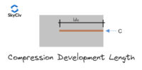 Diagram titled 'Compression Development Length': a gray rectangle with a top dimension line labeled ldc, a brown bar below, and a blue arrow on the right labeled C.