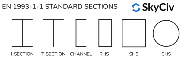 EN-1993-1-1-Standard-Sections-800×261.png Diagram of EN 1993-1-1 standard sections: I-section, T-section, Channel, RHS, SHS, CHS with SkyCity logo.