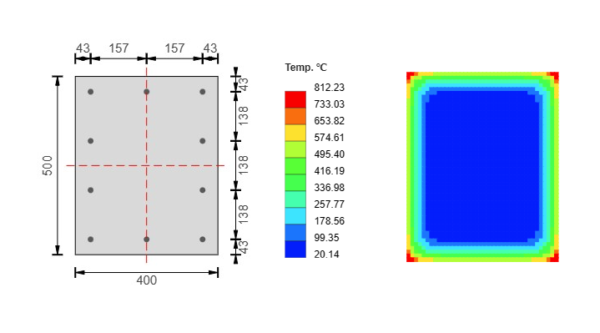 Left: square plate with multiple holes and red dashed axes, dimensions 500 mm tall and 400 mm wide. Right: color temperature contour map with blue center and red outer edge; legend shows 20–812 °C.