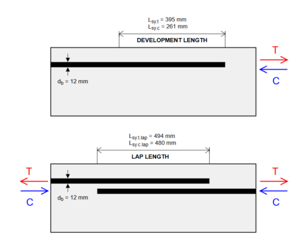 Lap-Length-Diagram-800×639.pnginferiorParte superior Two diagrams of a horizontal reinforcing bar in concrete. Top: development length with Lsys.t=395 mm and Lsys.c=261 mm; bottom: lap length with Lsys.t.lap=494 mm and Lsys.c.lap=480 mm. Bar db=12 mm; red arrows T for tension, blue arrows C for compression at ends.