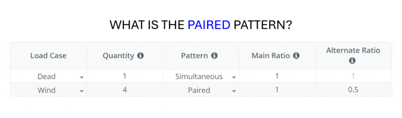 Paired-1 Table showing the Paired Pattern: Load cases Dead (1) and Wind (4); Pattern: Simultaneous for Dead, Paired for Wind; Main ratio 1; Alternate ratio 1/0.5.