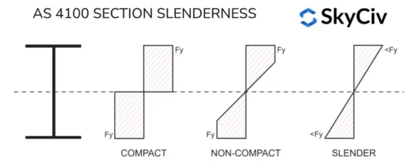 Section-Slenderness-Logo-1024×411