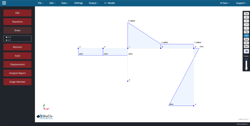 SkyCiv-Frame-3-Shear-Force-Diagram-1-800×404.pngetc.MomentTondreRéactions aux appuisDCL Screenshot of structural analysis software with a blue-framed node-link model and a left toolbox of red controls (FBD, Reactions, Shear, Moment, etc.).