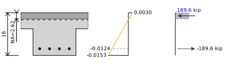 Tbeam-1024×293.png Cross-section of a gray mechanical part with a top flange, stepped web with three holes, and a 189.6 kip horizontal load.