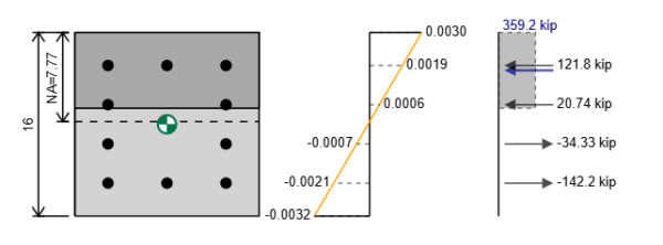 balance_point_graph_only.png Schematic of a 16x16 perforated square plate with a grid of holes and a central green marker; to the right, a diagonal load–displacement line with a vertical scale and a rightmost bar showing forces in kip.