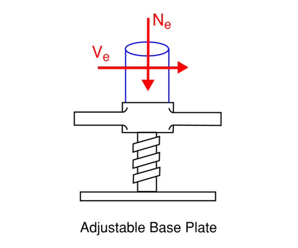 base-600×498.png Diagram of an adjustable base plate with a central screw; red arrows show horizontal load Ve to the right and vertical load Ne downward.