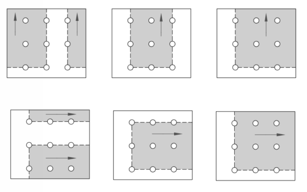 block_shear.pngs paneles que muestra una ruta basada en una cuadrícula con puntos de control circulares dentro de un área sombreadaansversal a través de los paneles Six-panel diagram showing a grid-based path with circular checkpoints inside a shaded area; each panel adds/adjusts the path with arrows indicating traversal direction across panels.