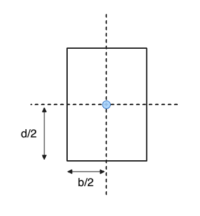 Rectangle centered at origin with dashed axes through the center; blue dot marks the center; horizontal half-width b/2 and vertical half-height d/2 shown.