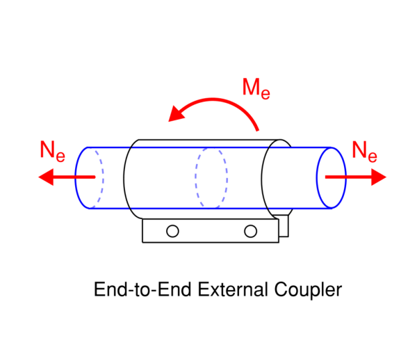 endExternal-600×496.png Diagram of an end-to-end external coupler showing equal normal forces Ne at both ends and a bending moment Me applied around the shaft, mounted on a base.