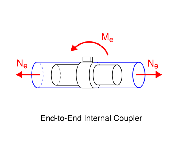 endInternal-600×497.png Cross-sectional diagram of an end-to-end internal coupler with two red Ne arrows at either end and a curved red Me arrow above the center.