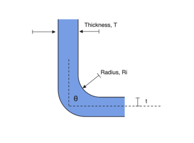 k 因子计算输入 600i 的蓝è‰PNG 形管弯头šç壁厚T Blue L-shaped pipe elbow showing inner bend radius Ri, wall thickness T, and leg width t with a dashed centerline.
