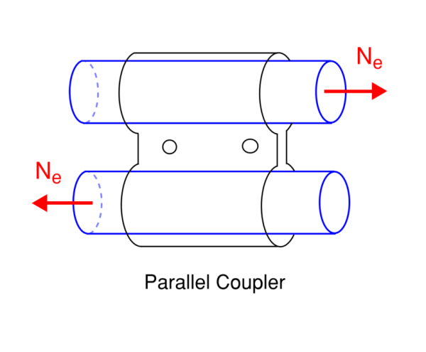 parallel-600×495.png Parallel coupler diagram: two hollow tubes aligned horizontally and connected by a central bar; red arrows labeled Ne push outward from each end.