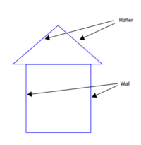 rafter_simple.png Blue line diagram of a house with a pitched roof; arrows labeled 'Rafter' point to the roof beams and 'Wall' to the vertical wall.