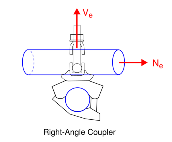 right-600×496.png Right-angle coupler: horizontal pipe with vertical velocity arrow Ve upward and horizontal normal force Ne to the right.