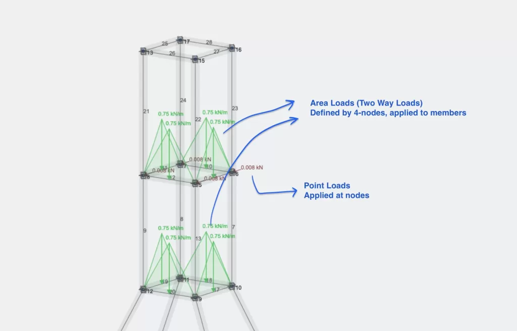 science-olympiad-skyciv-strucutral-loads-example