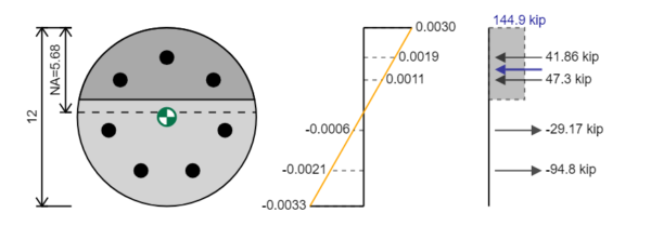 stress_strain_column.png Circular plate with eight holes and a central bore; dimension 12 units. Adjacent graphs show small strains and corresponding forces labeled in kip.