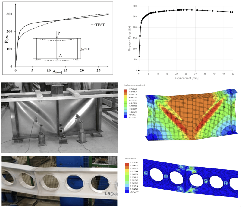 laboratoire-virtuel-800auchetoCoupngs P-Δ comparant TEST et référencetangulaire en médaillon indiquant la région de chargement Top-left graph: P-Δ curves comparing TEST and reference, with an inset rectangular diagram indicating loading region.