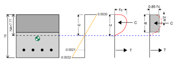 whitney-1024×368.png Cross‑sectional engineering diagram of a multi‑part assembly: left block with a top gray plate, perforated bottom section, a green alignment marker, and five holes; a blue dashed reference line runs horizontally to a diagonal orange line and vertical C dimension; the right side shows a rounded feature with a red dashed outline and a final rectangular block with dimensional letters (a, T) indicating tolerances.