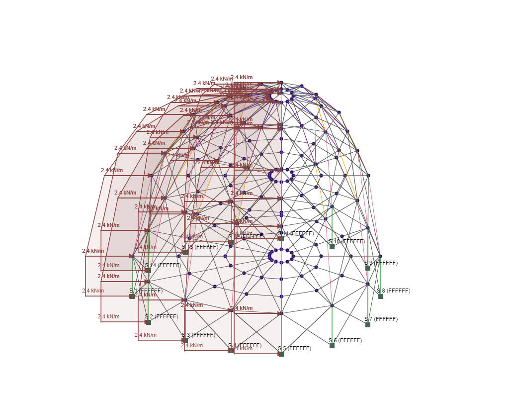 Estructura del huevo