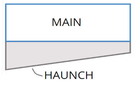 Verjüngte Abschnitte in S3D, Hüften