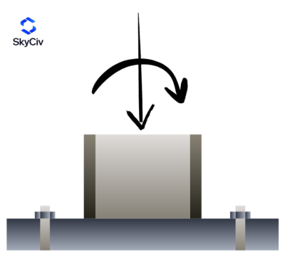 Column base plate loaded with compression and bending moment.