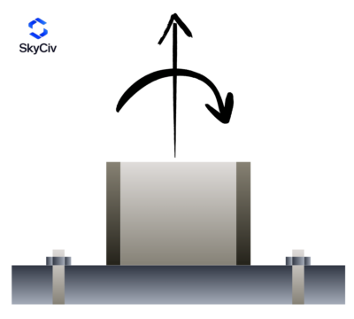 Column base plate loaded with tension and bending moment.