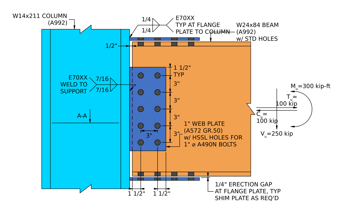 Flange plate moment connection elevation: A992 W24x84 beam bolted to 1/2 in flange plates and a 1 in web plate welded to an A992 W14x211 column flange, con il 300 kip-ft moment, 250 kip shear and 100 kip axial load