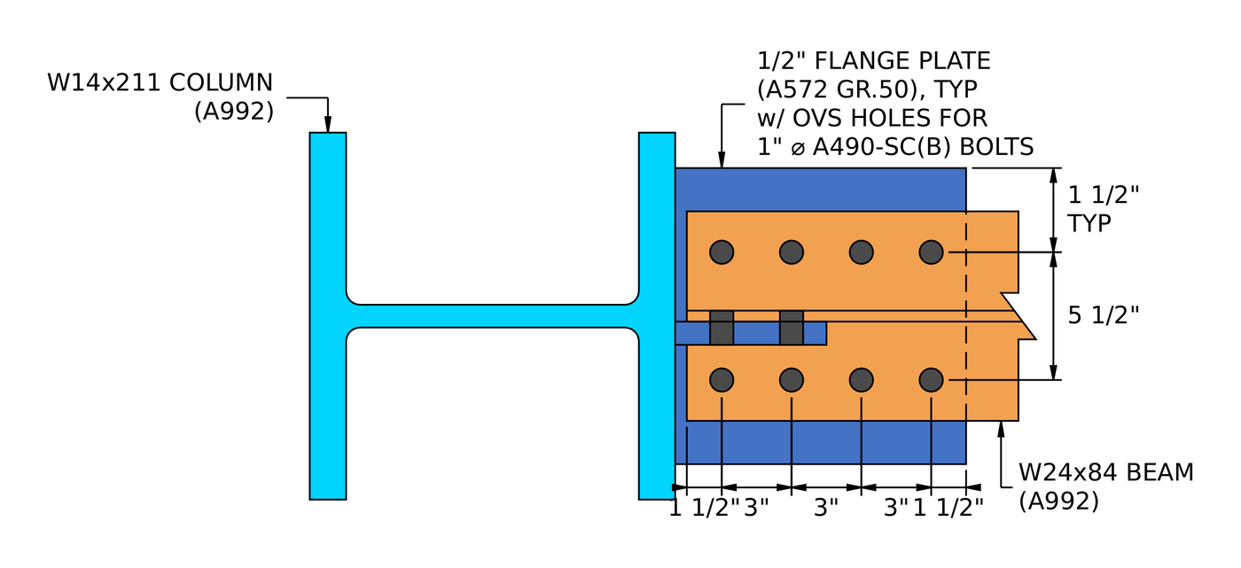 Section A-A through the flange plate: 1/2 in A572 Grade 50 flange plate with two lines of four 1 in A490-SC Class B bolts in oversized holes at a 5 1/2 in gage