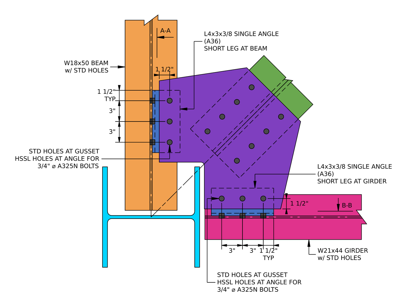 Horizontal brace connection single angle information: L4x3x3/8 A36 single angles with the short leg at the beam and at the girder, 三 3/4 在 A325N 螺栓中 3 在间距, standard holes at the gusset and short slotted holes in the angle, with section cuts A-A and B-B