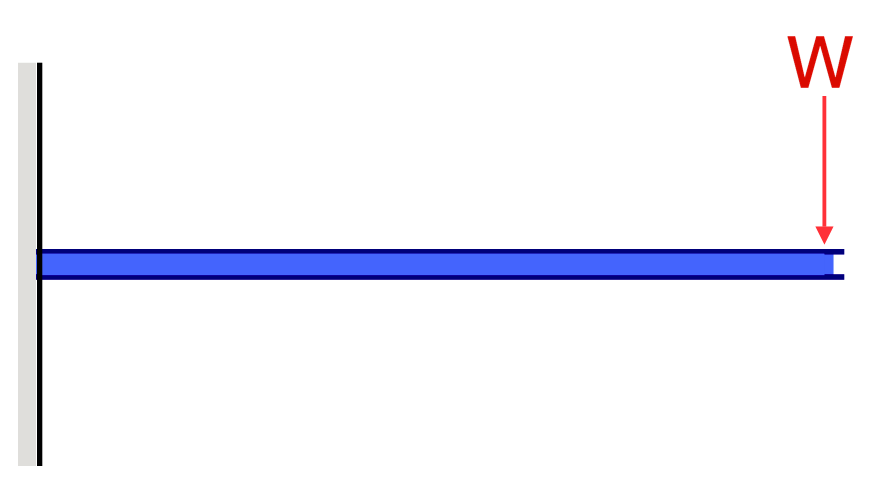 what is deflection - cantilever beam setup, beam deflection equation